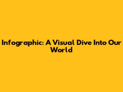 Infographic: A Visual Dive Into Our World